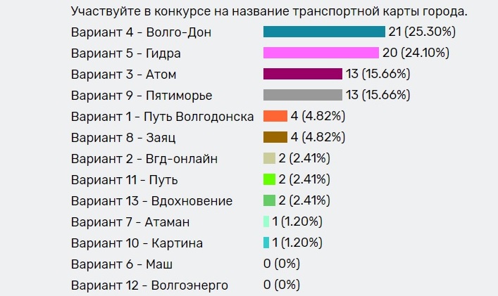 Кракен короткая ссылка