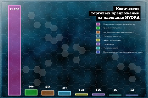 Ссылка на кракен 14ат