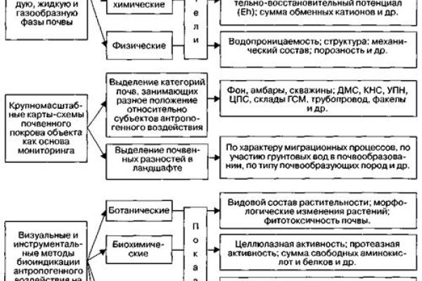 Kraken ссылка krakens13 at