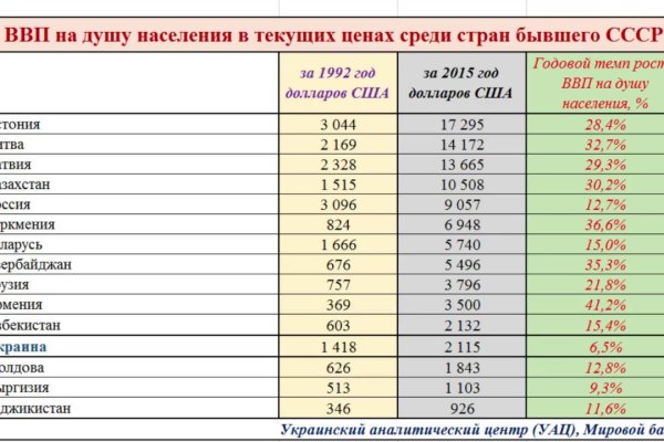 Кракен маркетплейс товары