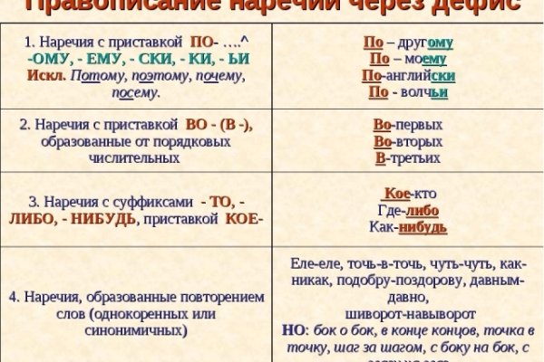 Сайт кракен магазин kraken2 tor2 xyz