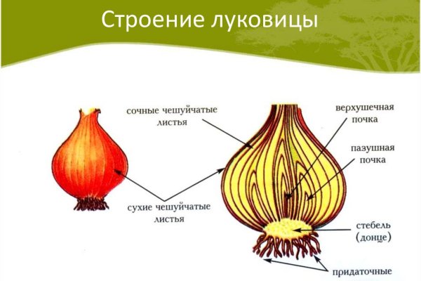 Кракен площадка вход